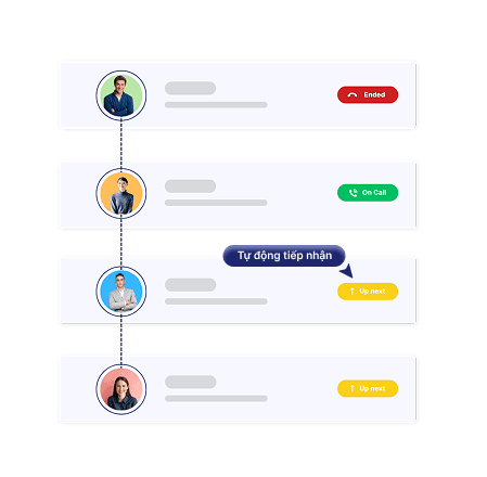 AI Call Agent trực tổng đài 24/7 Không bỏ lỡ cuộc gọi nào